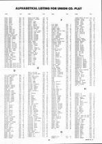 Landowners Index 008, Union County 1992